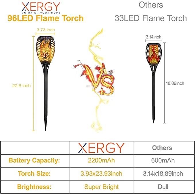 Comparison chart of XERGY 96LED Flame Torch and other 33LED Flame Torch with dimensions, battery capacity, and brightness details.